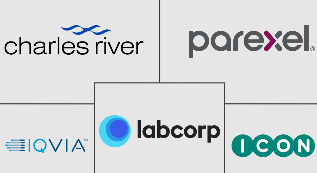 Major players in Global Healthcare Regulatory Affairs Outsourcing industry